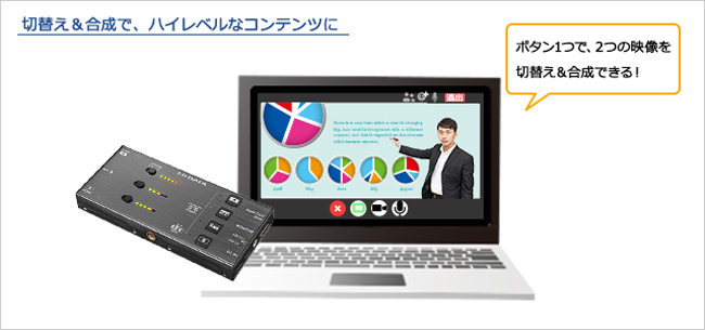 e-TREND｜アイ・オー・データ GV-LSU200 [デュアルHDMIキャプチャー]