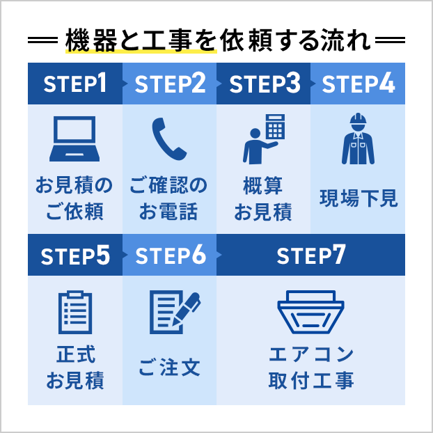 GUSA11214MUB 日本キヤリア (旧:東芝) 業務用エアコン スーパーパワー