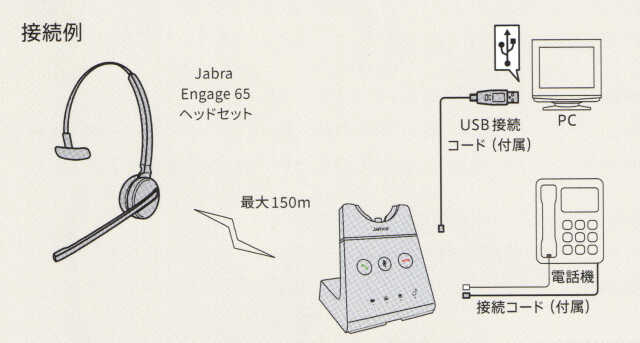 国内正規品】Jabra(ジャブラ)製 ワイヤレスヘッドセット（無線