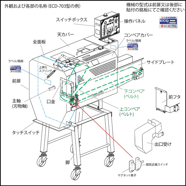 技術情報｜野菜のスライス・カットならエムラのフードスライサー