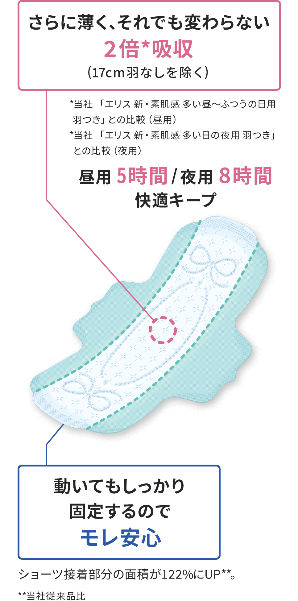 エリス コンパクトガード｜エリス（elis）｜エリエール｜大王製紙