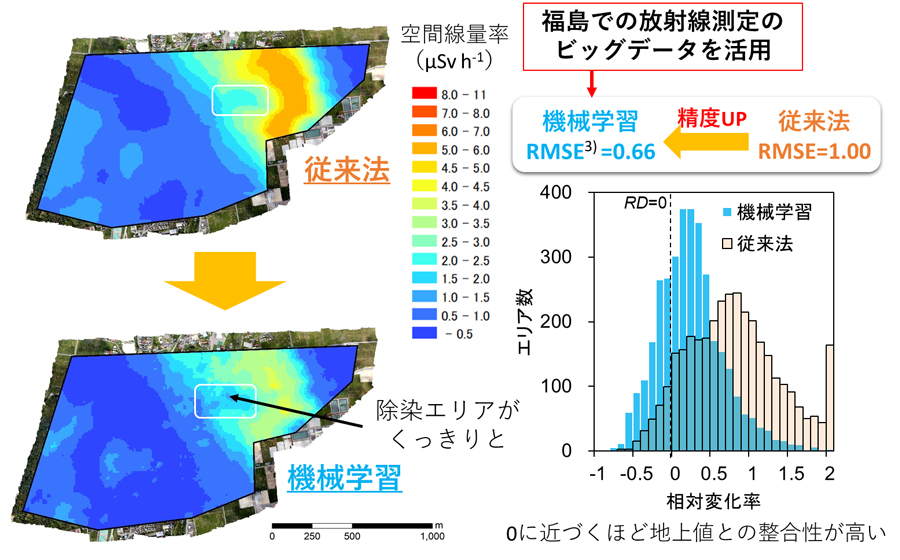 無人ヘリコプターを利用した測定から精度よく地上1m高さの空間線量率を