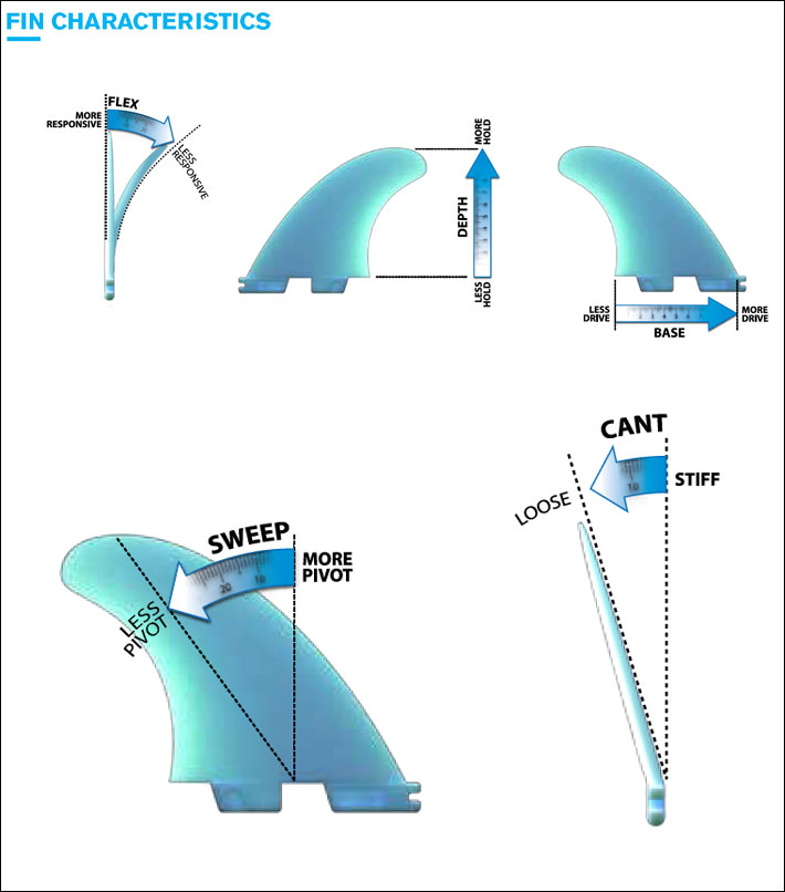店内ポイント20倍中!!] FCS2 FIN エフシーエス2 フィン ショートボード