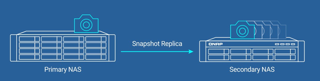 TS-464-8G/F | QNAP正規代理店 | 株式会社フォースメディア