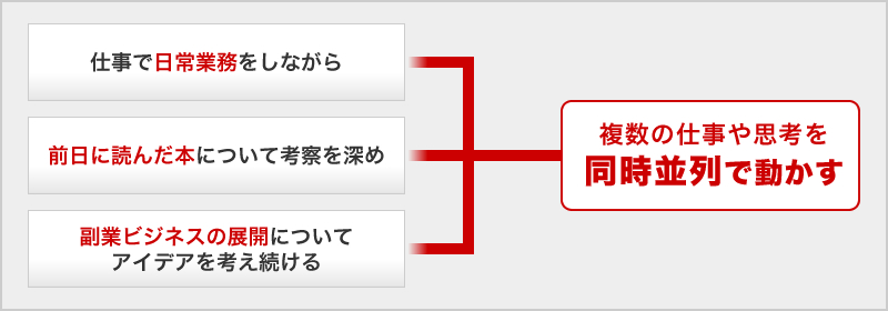超並列脳マルチブースト・グレインサイズ』『超高速脳ブートキャンプ