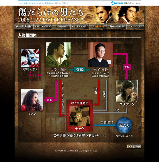 傷だらけの男たちDVD-公式サイト | FAVGEAR Inc.