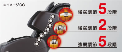 商品特長｜マッサージチェアのパイオニア フジ医療器（1954年創業の美