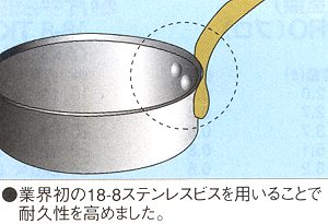 スーパーデンジ外輪鍋/業務用IH対応の通販サイト-フクジネット/ソテーパン