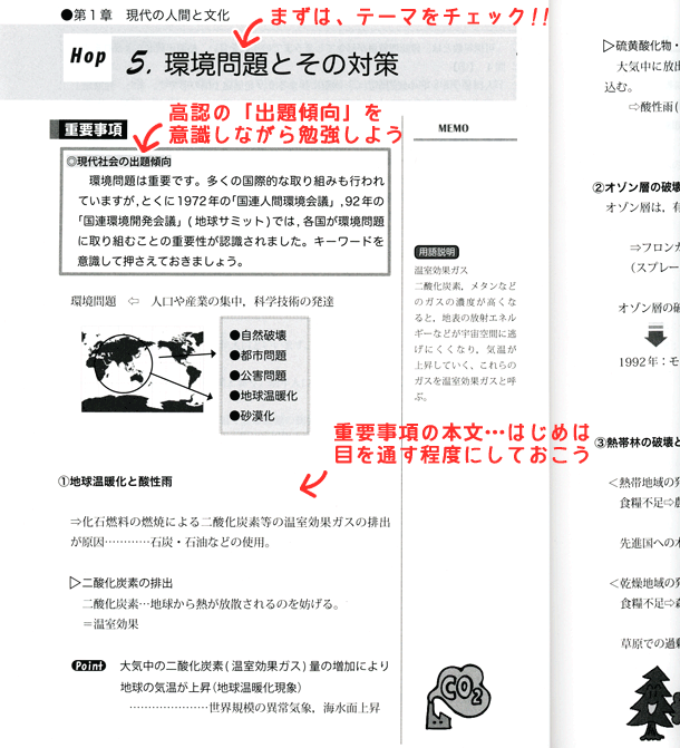 現代社会・現社 合格のレシピ 高卒認定【高認】