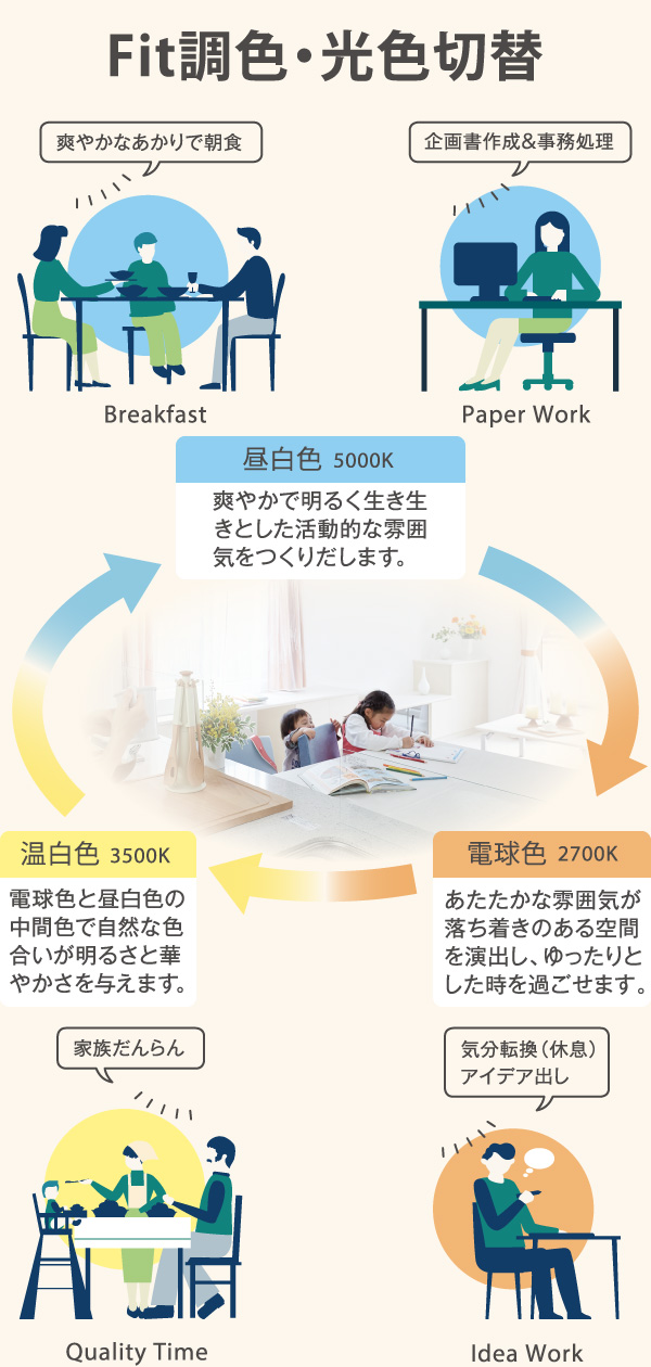 Fit調色光色切替シリーズ｜住宅照明｜コイズミ照明株式会社