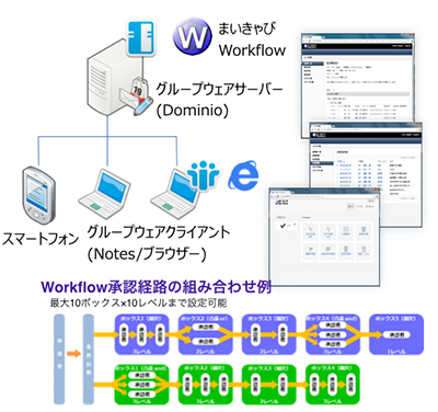 ノーツソリューションサービス | ソリューション | キーウェアサービス