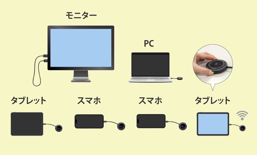 ワイヤレスHDMI送受信機（USB-C to HDMI）【ラトックシステム】 | 日本