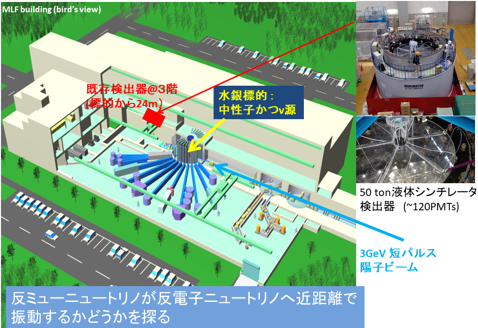 新種のニュートリノを探れ！JSNS²実験のデータ取得をJ-PARCで開始