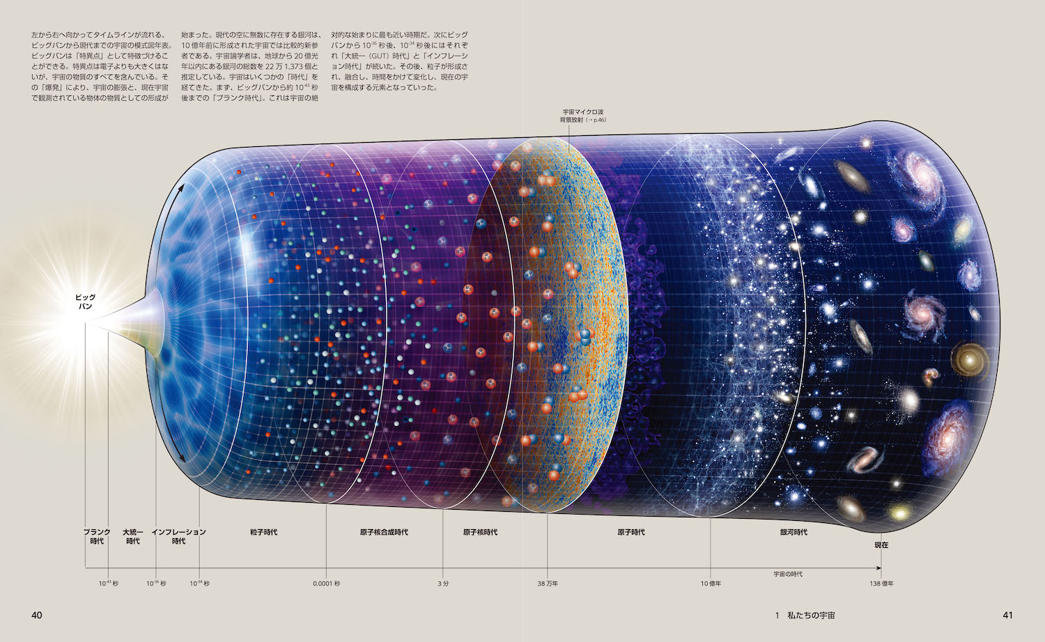 スミソニアン 宇宙大図鑑 :ロジャー・D・ラウニウス,日暮 雅通 | 河出