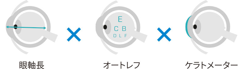 江東区亀戸｜お子様の近視進行を抑制するための治療