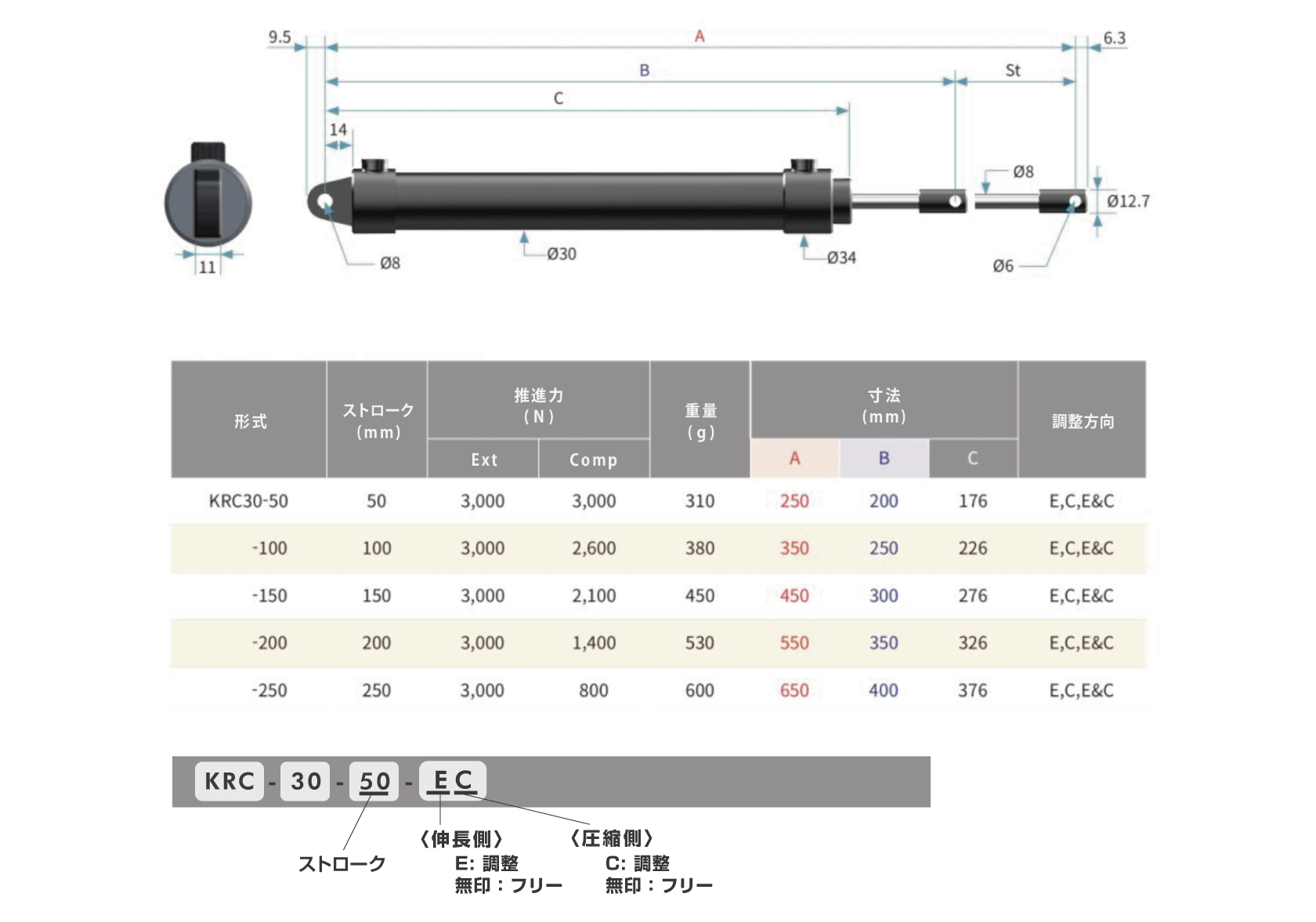 速度コントローラ 調整型・油圧ダンパー取扱一覧｜株式会社テック