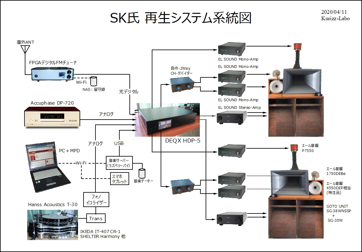クリズラボ：音の世界の「ほんとう」がわかります
