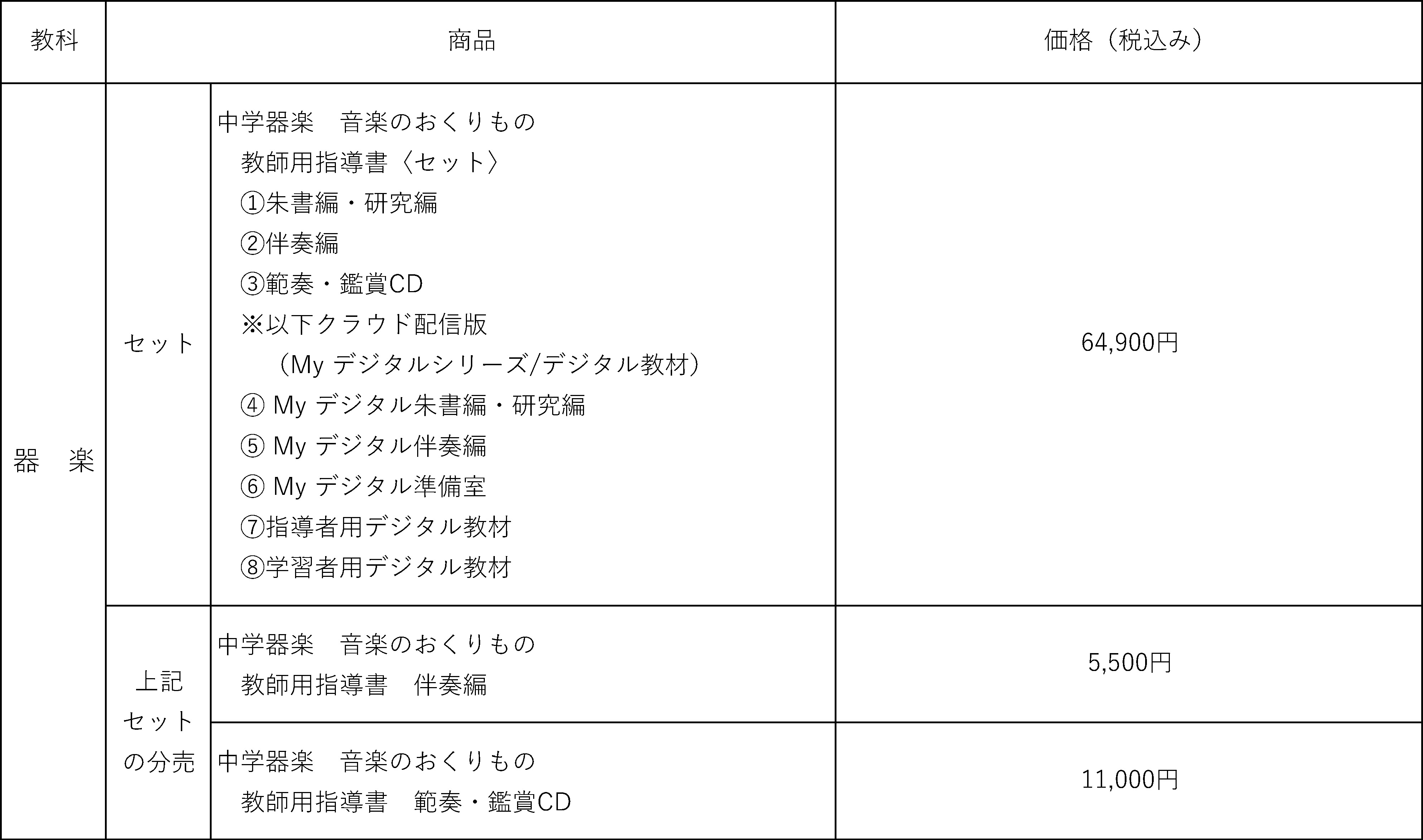 令和7年度版中学校教師用指導書 ラインアップ一覧 - 教育出版