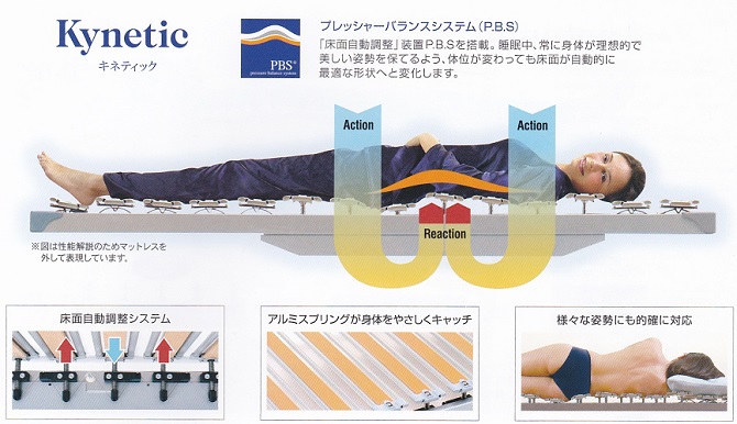 ノッティンブル(Nottinblu)のベッドなら | 川崎多摩区の西川寝具店半ざむ