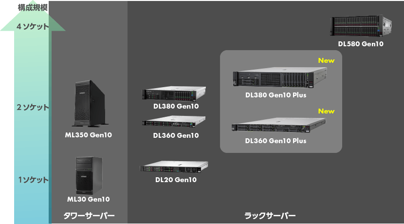 日立アドバンストサーバ HA8000Vシリーズ：株式会社日立システムズ