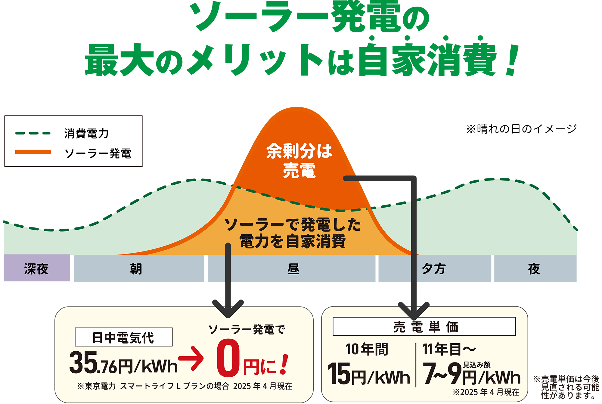 エネレボZ｜YAMADAスマートハウス パッケージ｜ヒノキヤグループ