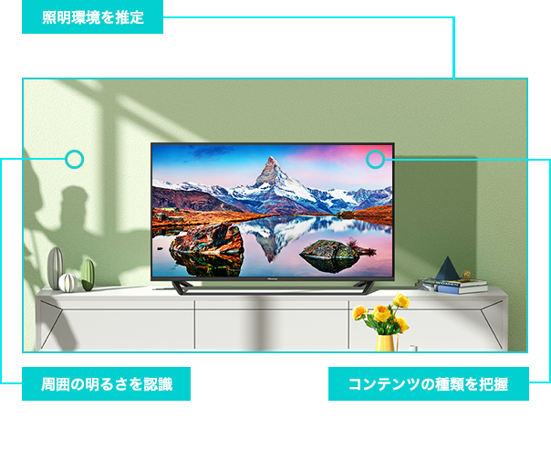 その他の高画質機能 | 40BK2 | ハイセンスジャパン株式会社