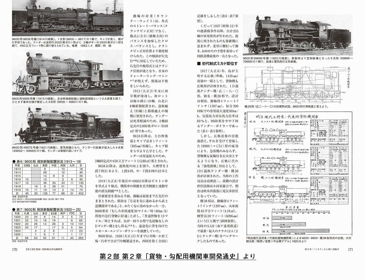 日本蒸気機関車史 | Models IMON