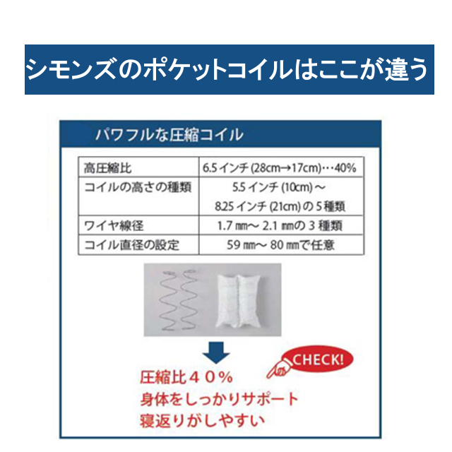 正規品：シモンズ 6.5インチマットレス ニット生地 レギュラー AB21003