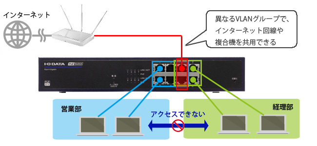 BSH-GP08MB IEEE802.3at（Type2）対応8ポートPoEスイッチ | アイ・オー