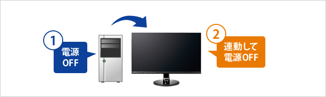 EX-LDQ241DB | 広視野角ADSパネル採用＆WQHD対応23.8型ワイド液晶