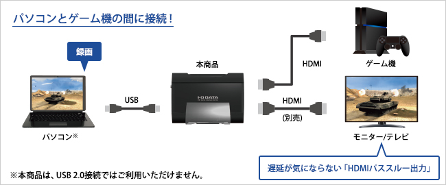 GV-USB3HD/E | USB 3.0接続 ソフトウェアエンコード HDMIキャプチャー