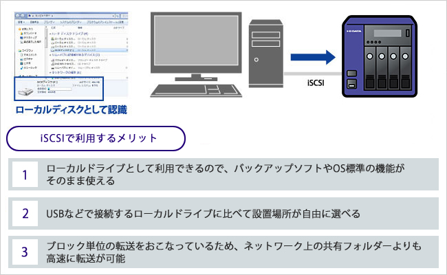 LAN DISK（HDL4-Z19SI3Aシリーズ ） | 10GbE対応Windows Server IoT