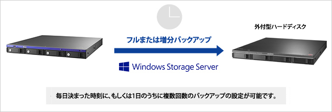 HDL-Z4WPIRシリーズ | Windows Storage Server 2016 Standard Edition