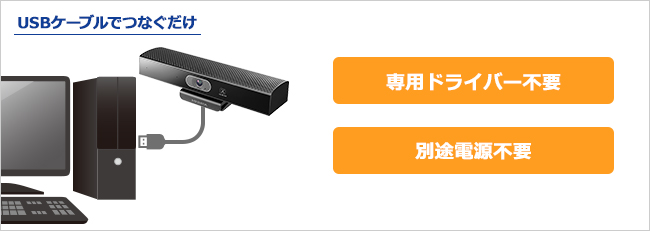 TC-MSC200 | AI顔追尾カメラ | アイ・オー・データ機器 I-O DATA