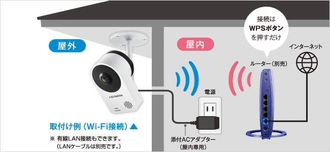 TS-NA220W | 防塵・防水規格IP65に準拠屋外用Wi-Fi対応ネットワーク