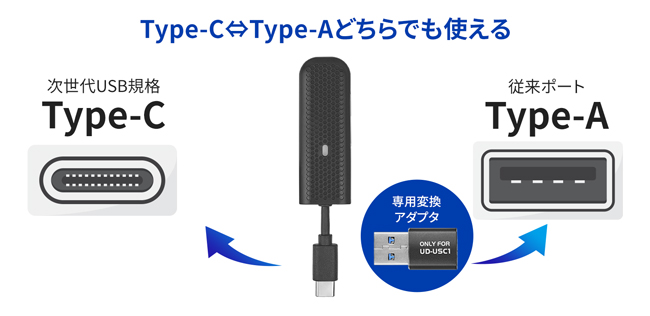 UD-USC1 | USB Type-C® & USB-A両対応 LTE USBドングル | アイ・オー