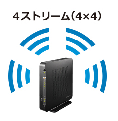 WN-DAX3600XR Wi-Fi 6対応 10Gルーター | アイ・オー・データ機器 I-O DATA