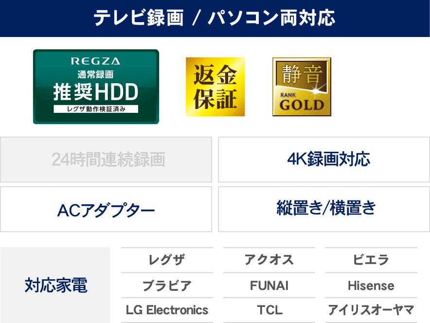 録画用HDD／SSD | HDD（ハードディスク）／SSD | アイ・オー・データ