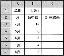ITパスポート令和元年秋期問76 表計算ソフトの計算式の結果｜IT