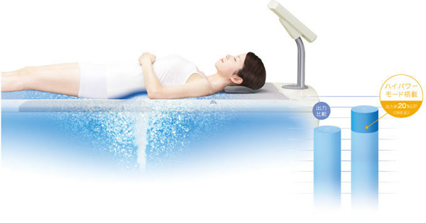 ウォーターベッド型マッサージ器 シーザス・ハイドラ HS-20（3相）HS