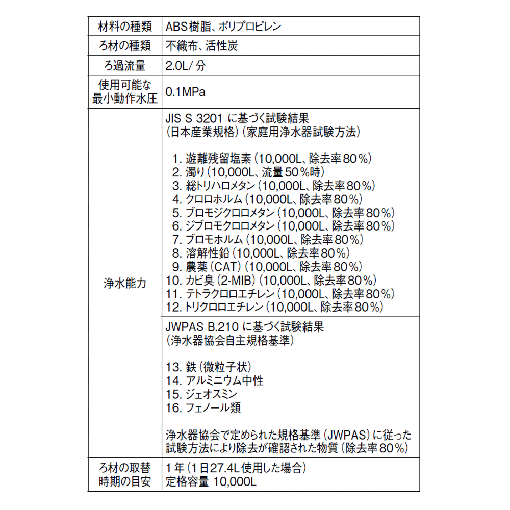 M713-1【SANEI株式会社】 カートリッジ ☆正規品☆のことなら配管 水道