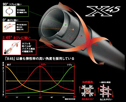 キャタリナ GAME 68S-3・N キャタリナ GAME 68S-3・N - 26,800円 : 海