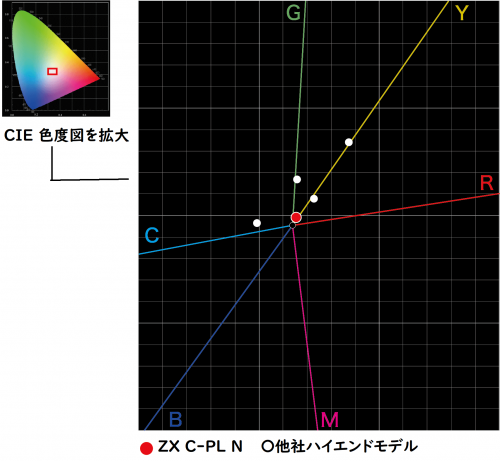 荻窪カメラのさくらや / ケンコー ZX C-PL N 67mm【究極のPLフィルター】