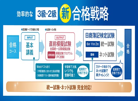 簿記 | 資格の大原 岐阜校