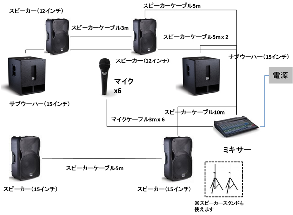 サブウーハーとモニタースピーカーバージョン（TMX200DFX/TS115 x 2/SX