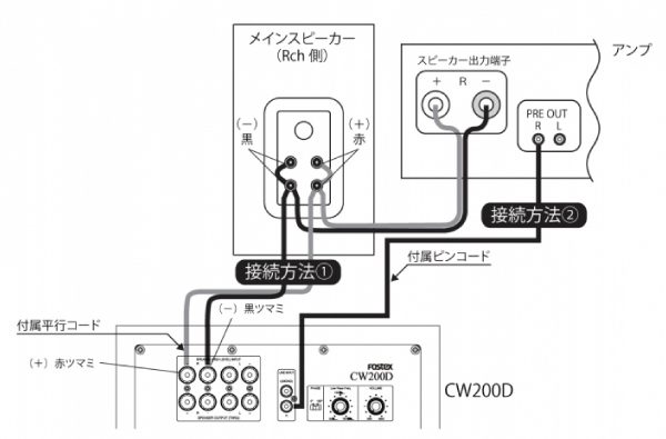 FOSTEXのアクティブサブウーハー CW200D のご紹介です。
