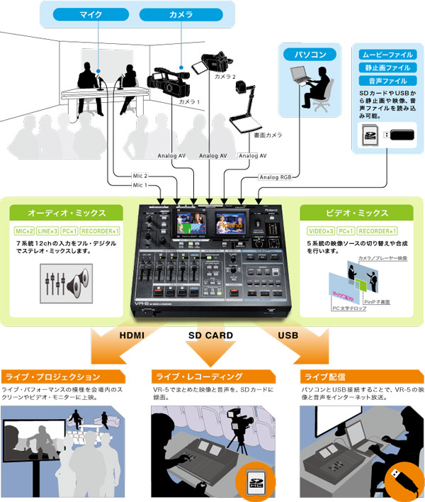 Roland/AVミキサー&レコーダー/VR-5 -DJ機材アナログレコード専門店
