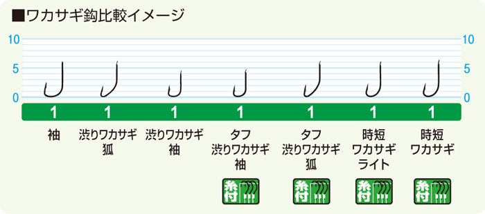 金 タフ渋りワカサギ狐 | 株式会社オーナーばり｜海釣り仕掛け、投げ