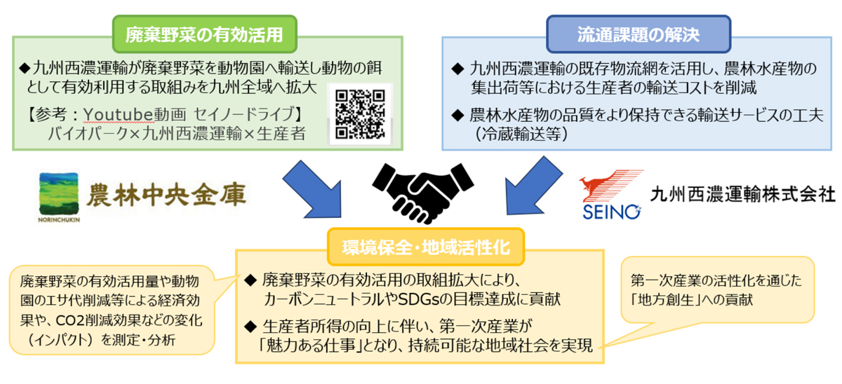 九州西濃運輸／中央金庫長崎支店と連携、農林水産業の物流課題解決