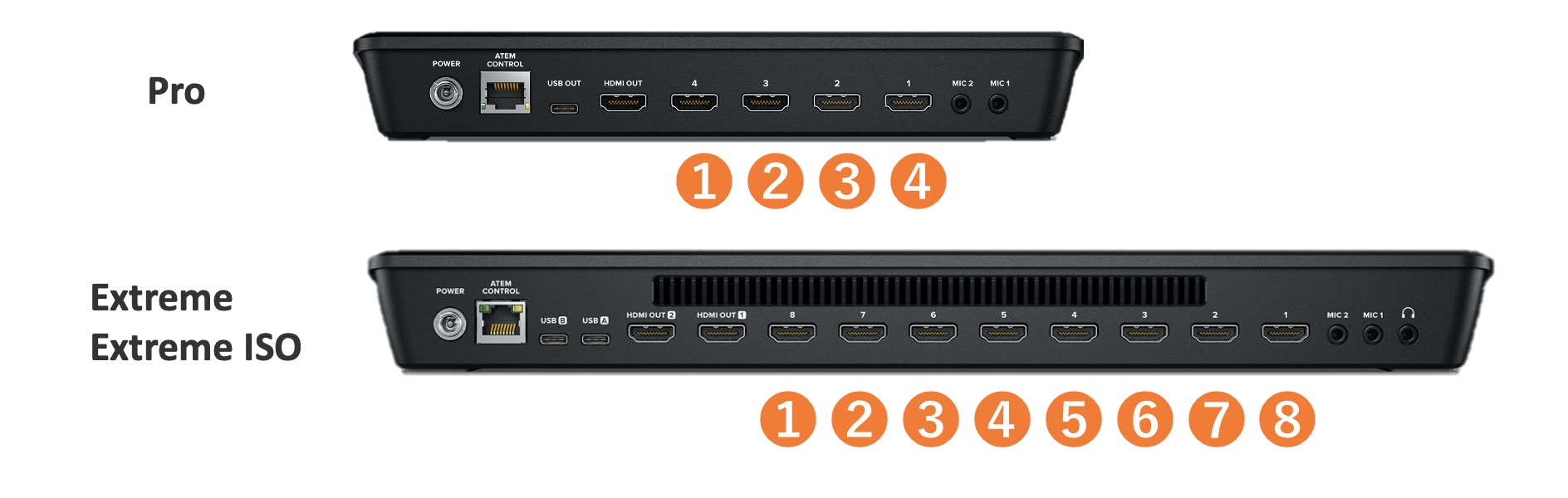 スイッチャーのオススメは？【ATEM Miniについて】 | 動画制作